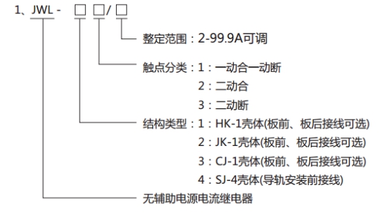 JWL-13繼電器型號(hào)分類及其含義 JWL-13繼電器型號(hào)分類及其含義