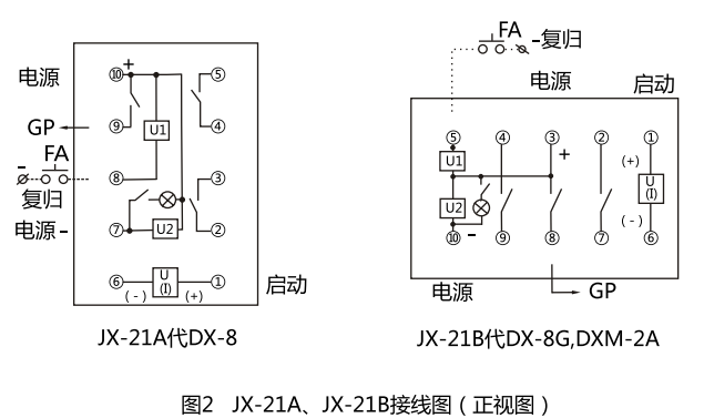JX-21A集成電路信號(hào)繼電器型號(hào)名稱圖3 JX-21A集成電路信號(hào)繼電器型號(hào)名稱圖3
