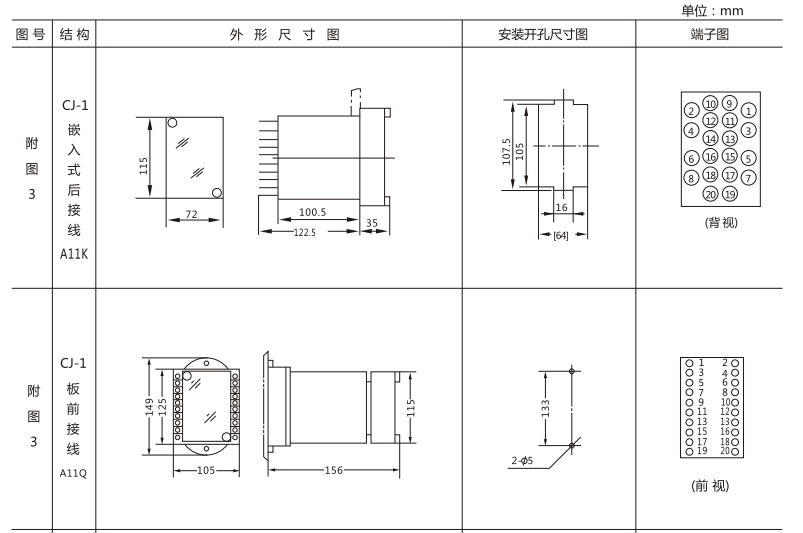 JSW-41靜態雙位置繼電器外形及開孔尺寸圖1 JSW-41靜態雙位置繼電器外形及開孔尺寸圖1