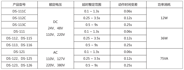 DS-113時(shí)間繼電器主要技術(shù)數(shù)據(jù)圖片 DS-113時(shí)間繼電器主要技術(shù)數(shù)據(jù)圖片