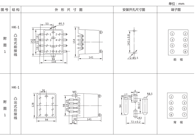 DS-113時(shí)間繼電器外形及開孔尺寸圖片 DS-113時(shí)間繼電器外形及開孔尺寸圖片