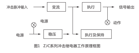 ZJC-2靜態沖擊繼電器型工作原理圖片
