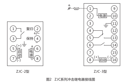 ZJC-2靜態沖擊繼電器內部接線及外引接線圖(正視圖)1