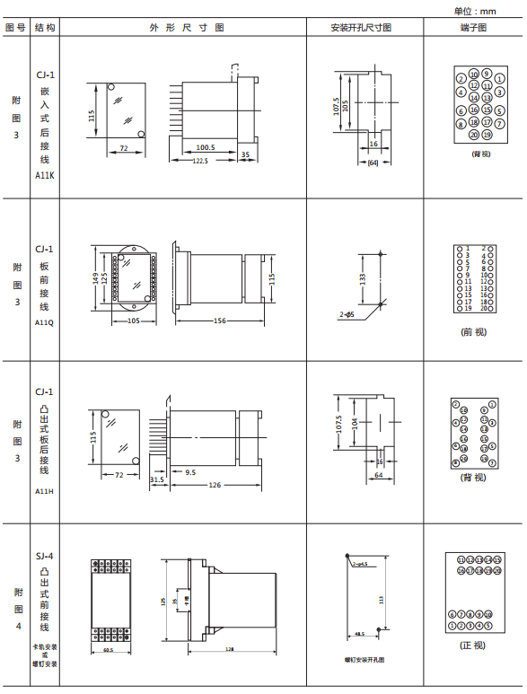 JY-DB/4集成電路直流電壓繼電器外形尺寸及開孔尺寸2 JY-DB/4集成電路直流電壓繼電器外形尺寸及開孔尺寸2