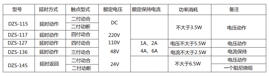 DZS-115延時中間繼電器主要技術數據 