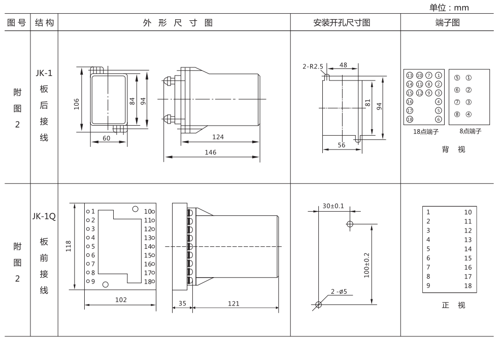 ZZ-S-25分閘、合閘、電源監視綜合控制裝置外形尺寸及開孔尺寸