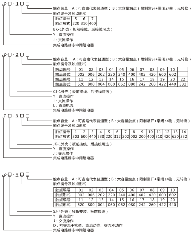 JZY（J)-207X靜態中間繼電器命名及含義